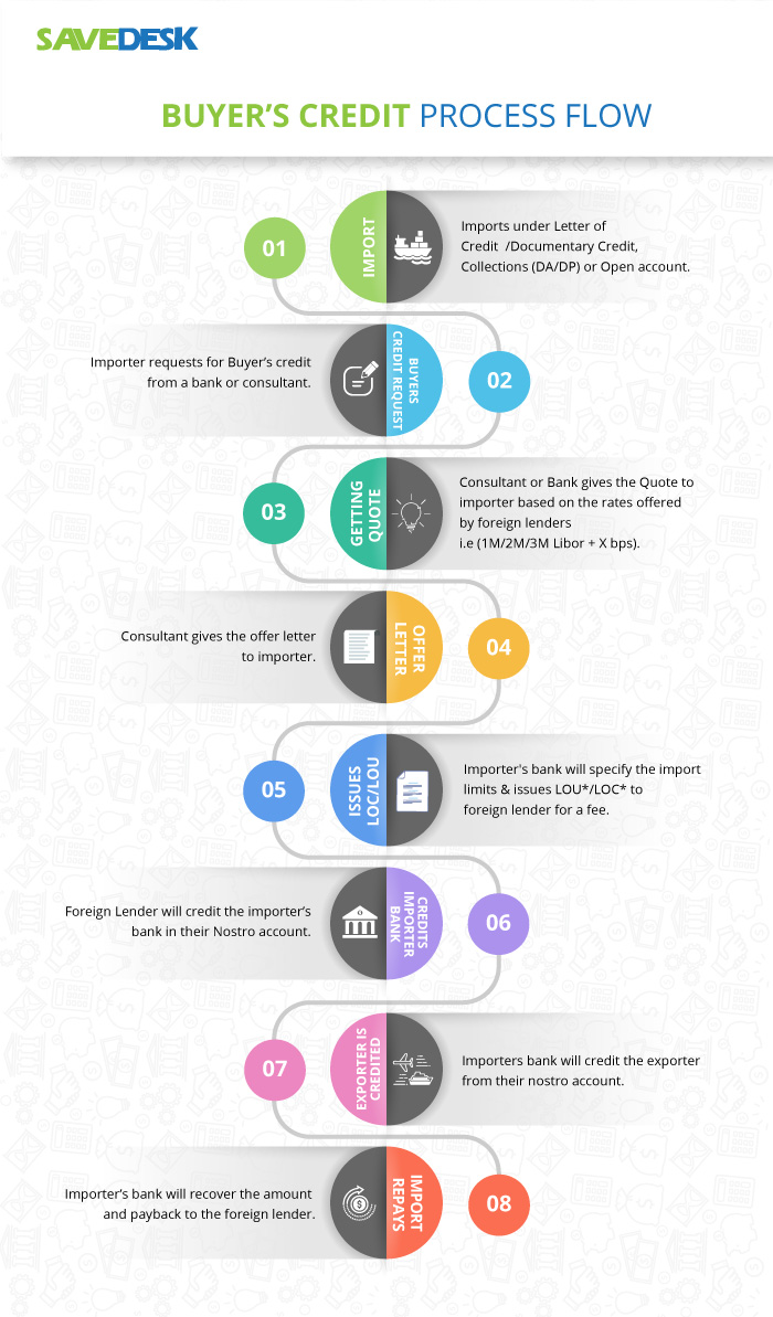 infographic process flow